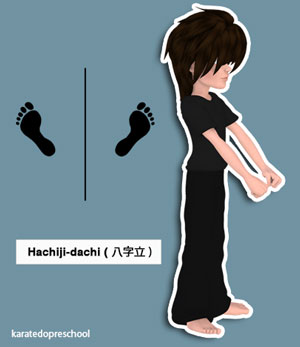 Hachiji-dachi (八字立, natural stance)
